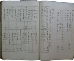 全国工場鉱山　要綱調査資料　第一