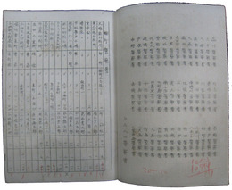 適用工場名簿　昭和九年十月現在