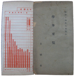 京城府　学事要覧