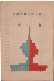 細民生計状態調査