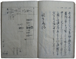 祝言略法之巻　親姻略規之巻　合本