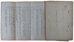 飛行戦隊及飛行場大隊ニ於ケル兵業時間調査成績