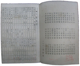 適用工場名簿　昭和九年十月現在