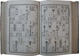 商工興信録　北海道奥羽新潟地方