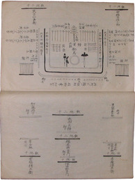 皇紀二千六百年記念　青森県綜観
