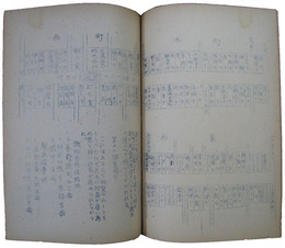 山梨県南都留郡　社会実態調査