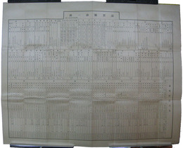 滋賀県治一班　附新町村資力表