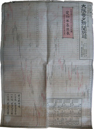 大阪堂島米穀取引所定期米高低表