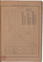 昭和九年　関東局業態調査記述編　附描画図