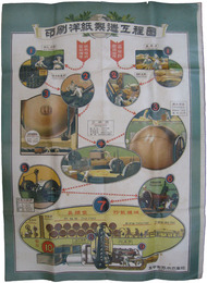 印刷洋紙製造工程図