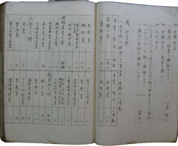 全国工場鉱山　要綱調査資料　第一