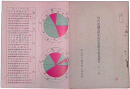 管内各職業紹介所震災応急事業報告　第一輯