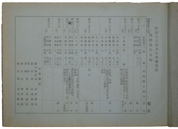 中学伝習館　昭和八年四月満鮮旅行写真帖
