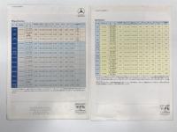 自動車カタログ　メルセデス・ベンツ190Eほか　3部セット