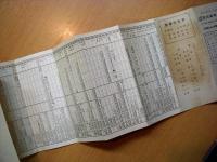 昭和６年９月１日改正　上野　白河　間　列車時刻表　　附　日光線　烏山線　白河青森間主要駅　