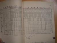 東武鉄道監修 1979年 東武時刻表 創刊号 東武日光線開通50周年記念