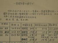 一等寝台車の格下げ
