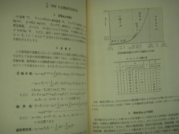 1968 日本機械学会 小形蒸気表 JSME CONCISE STEAM TABLES