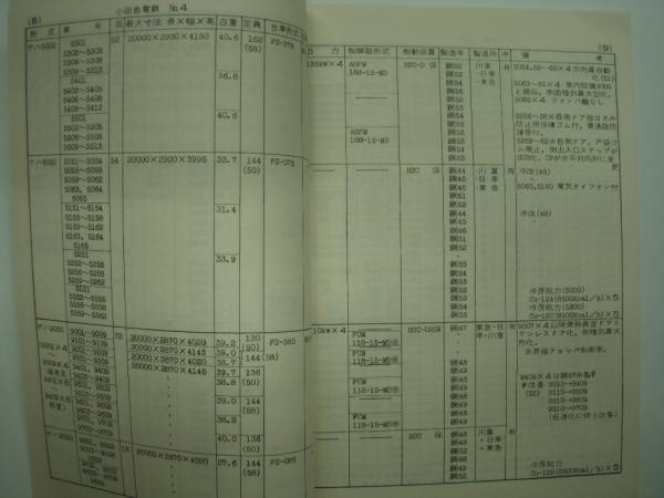鉄道同人誌: 私鉄俱楽部会誌: 私鉄: 1980年7月 No.6,7合併号: 特集