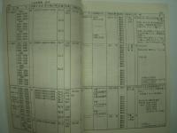 鉄道同人誌: 私鉄俱楽部会誌: 私鉄: 1980年7月 No.6,7合併号: 特集・私鉄車両現況'80 PART1/私鉄No.6,7合併号別冊: 私鉄車両現況(諸元表・編成表)PART1　2冊セット