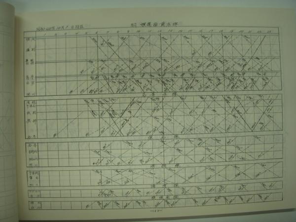 列車ダイヤから見た運転85年史 昭和58年刊行 列車ダイヤから見た運転85