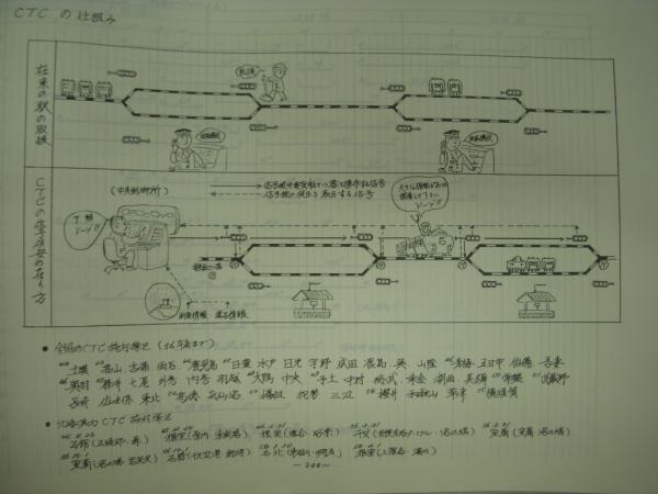 列車ダイヤから見た運転85年史　昭和58年刊行 列車ダイヤから見た運転85年史昭和58年刊行