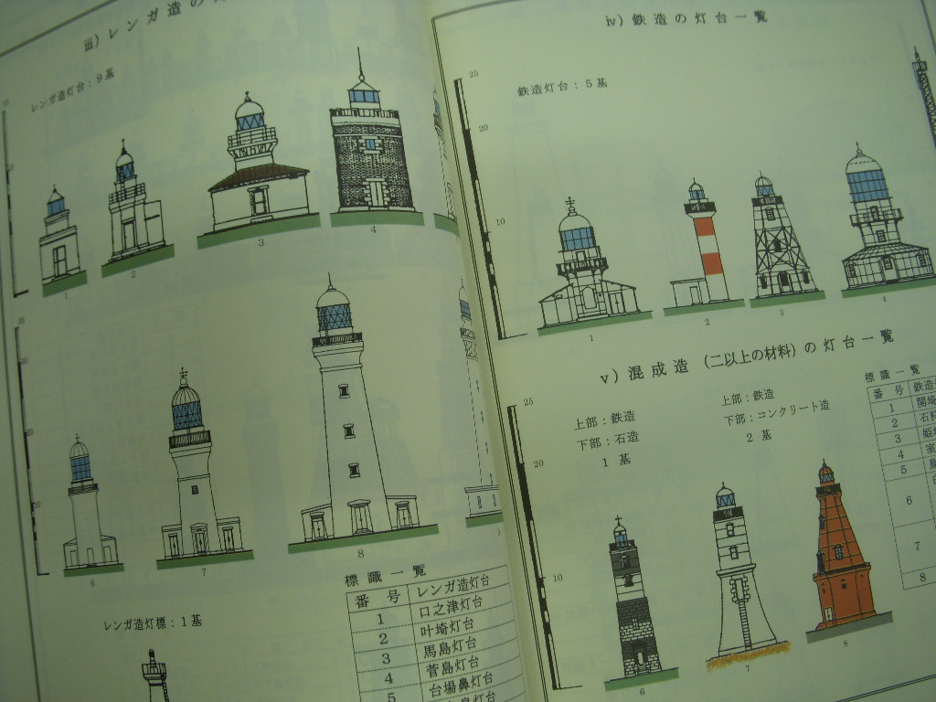 明治期灯台の保全 近代航路標識資料要覧 海を照らして150年 航路標識の歴史と現在 日本の燈台 燈光会百年の歩み 5冊セット 菅村書店 古本 中古本 古書籍の通販は 日本の古本屋 日本の古本屋