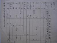 戦時史料　秘第八二号 附表第二 土人歩兵連隊編制表 / 附表第四 佛領印度支那殖民砲兵連隊編制表　2枚セット