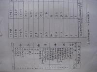 戦時史料　秘第八二号 附表第二 土人歩兵連隊編制表 / 附表第四 佛領印度支那殖民砲兵連隊編制表　2枚セット