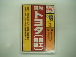 図説トヨタ(自工・自販)