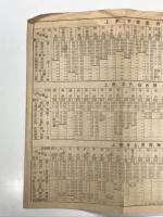 昭和二十年七月現在 主要駅列車時間表: 東海道本線、山陽本線、東北本線、常磐線、信越本線、上越線、中央線
