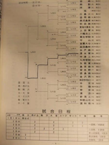 第61回全国高等学校サッカー選手権大会 昭和57年度 大会チケット半券