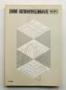 図解 建築材料と納め方