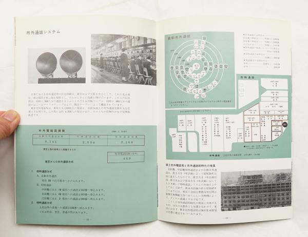 東京の電報電話 : でんぽう90周年でんわ70周年をむかえて(日本電信電話