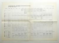 1964 オリンピック東京大会 競技日程 会場案内図