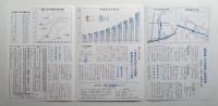 メトロニュース No.73 (1975年6月) 東西線、千代田線に新駅計画