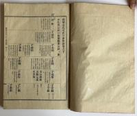 義城金氏司直公派世譜巻之下一冊