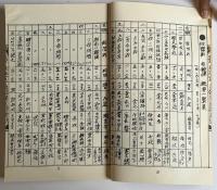 若水金在寛著　自叙伝目録叢話五巻
