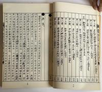 若水金在寛著　自叙伝目録叢話五巻
