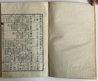 密陽孫氏進士公派大同世譜十巻