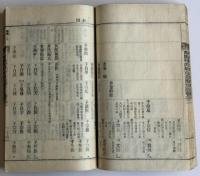 密陽朴氏糾正公派世譜十九巻