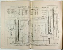 軍艦陸奥・長門・霧島資料八点（01の321）