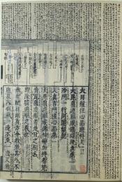 浄珊自筆講義録書入大日経疏科文（02の063）