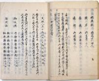 太平要覧（将軍家御昇進之次第）（02の086）