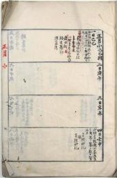 後陽成天皇紀慶長元年日表（02の121）