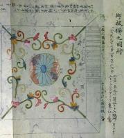 近藤重蔵筆・写　雑図一五五点（03の210）