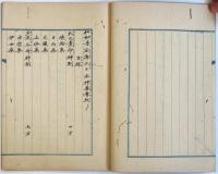 仁和寺宝庫大日本神薬書紀（04の056）