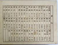 林文塘画東海道五十三次画帖（04の129）