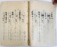 講武秘策（羽賀台練習御備付ほか）（04の150）