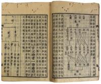 天台四教儀集註（06の041）